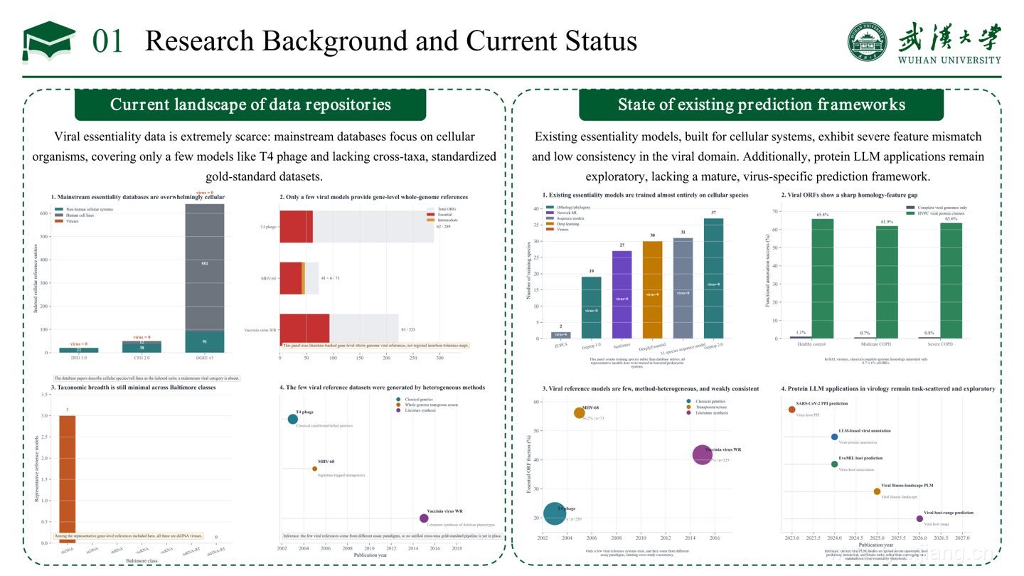 Research background and current status slide describing the data gap and current prediction framework limitations.